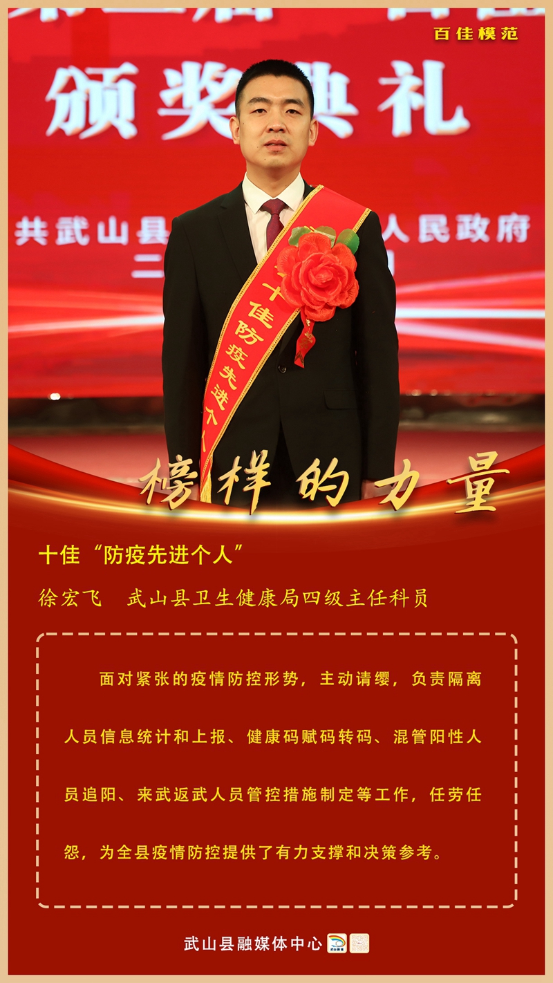 1徐宏飞,武山县卫生健康局四级主任科员