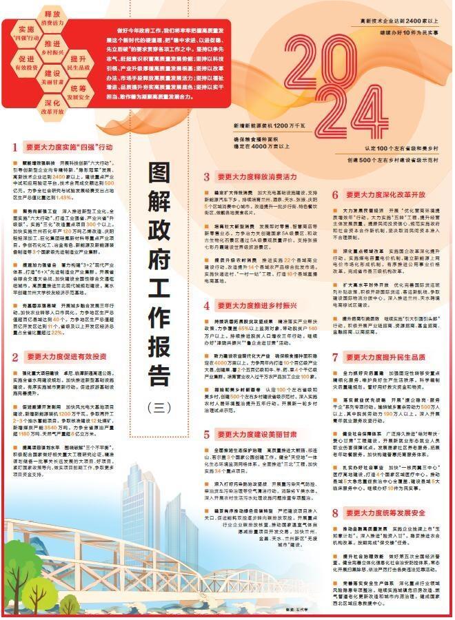 图解政府工作报告三